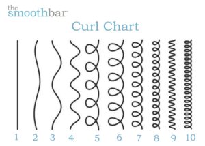 smoothbar curl chart